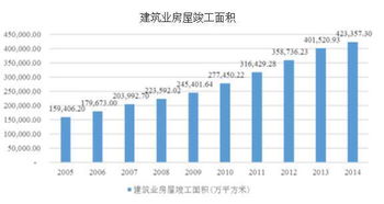 2016年中國節(jié)能服務(wù)行業(yè)概況及市場規(guī)模預(yù)測與新興能源技術(shù)研發(fā)展望