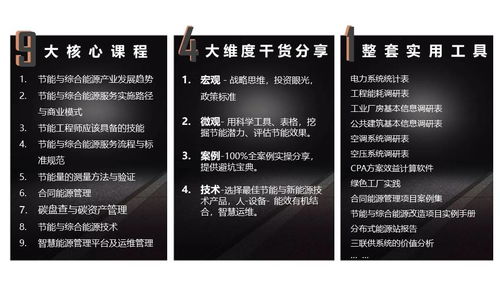 月入3萬不是夢 節(jié)能管理服務(wù)的掘金之路